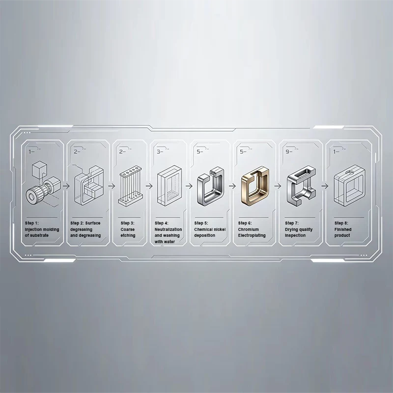電気めっきサービス