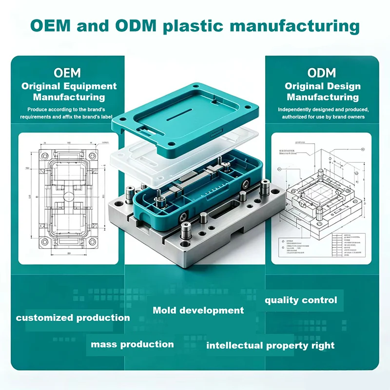 OEMおよびODMプラスチック製造